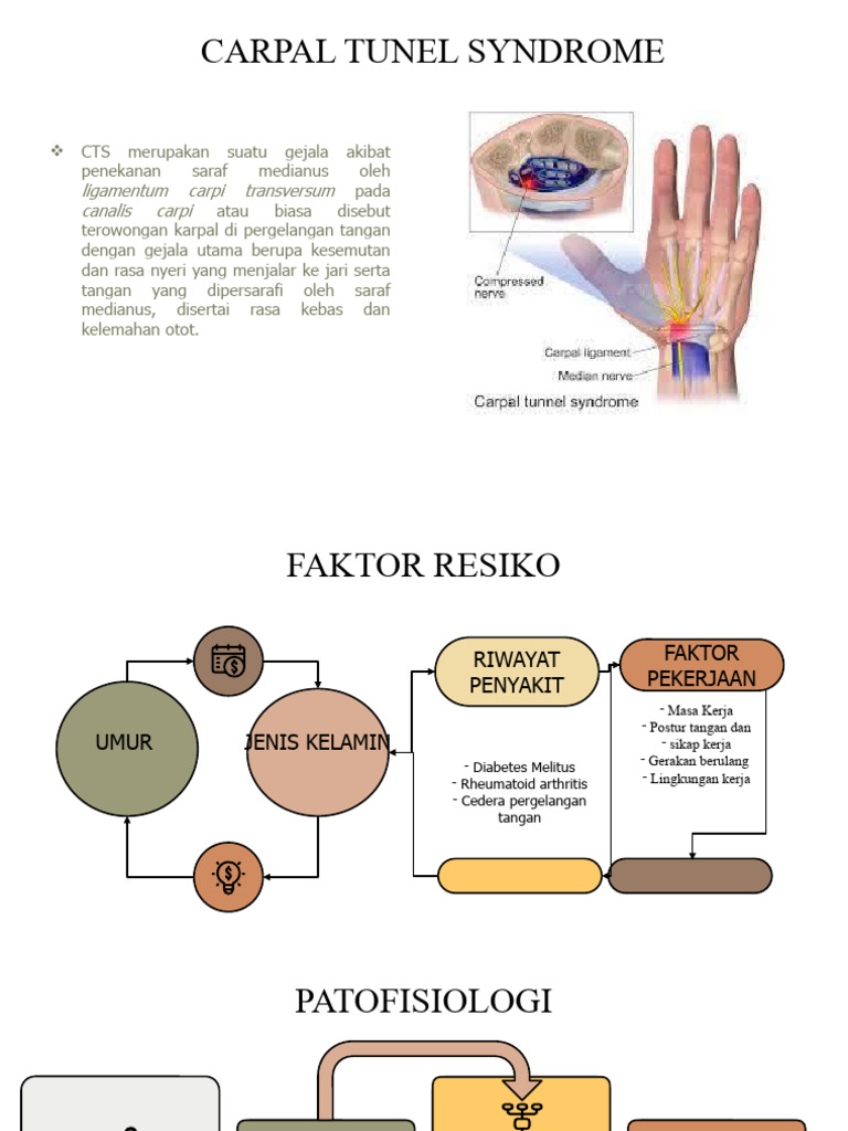 Patofisiologi dan Terapi CTS | PDF