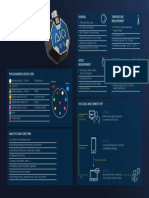 FLEX B10199 00 7600 Flyer AIQ Core Datasheet 297x210 EN