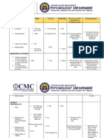 BS Psych Strat Plan 2023