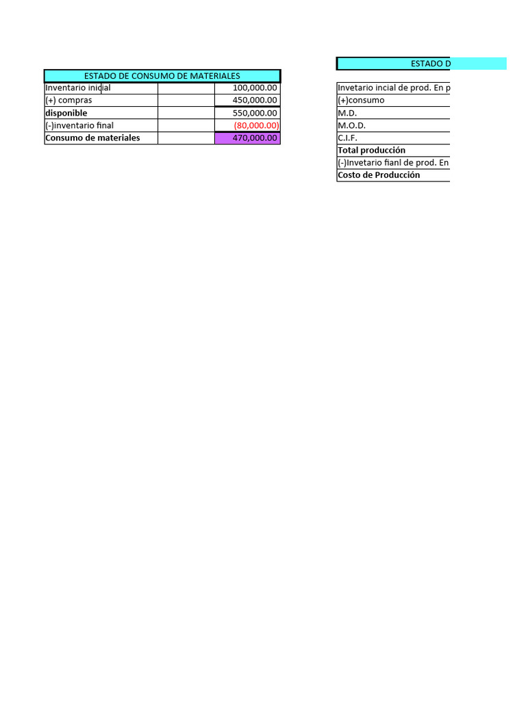 Estados | PDF | Estado de resultados | Inventario