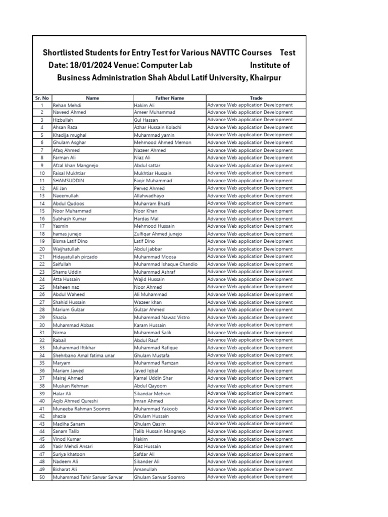 NAVTTC Entry Test Candidates List | PDF