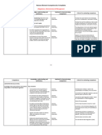 Human Element Competency Templates