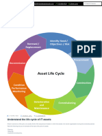 Understand The Life Cycle of IT Assets