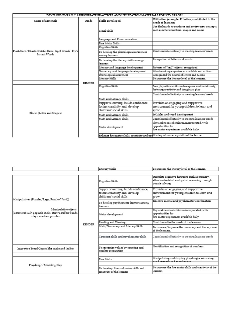Kinder To Grade 3 Developmentally Appropriate Practices and Utilization Materials For Key Stage