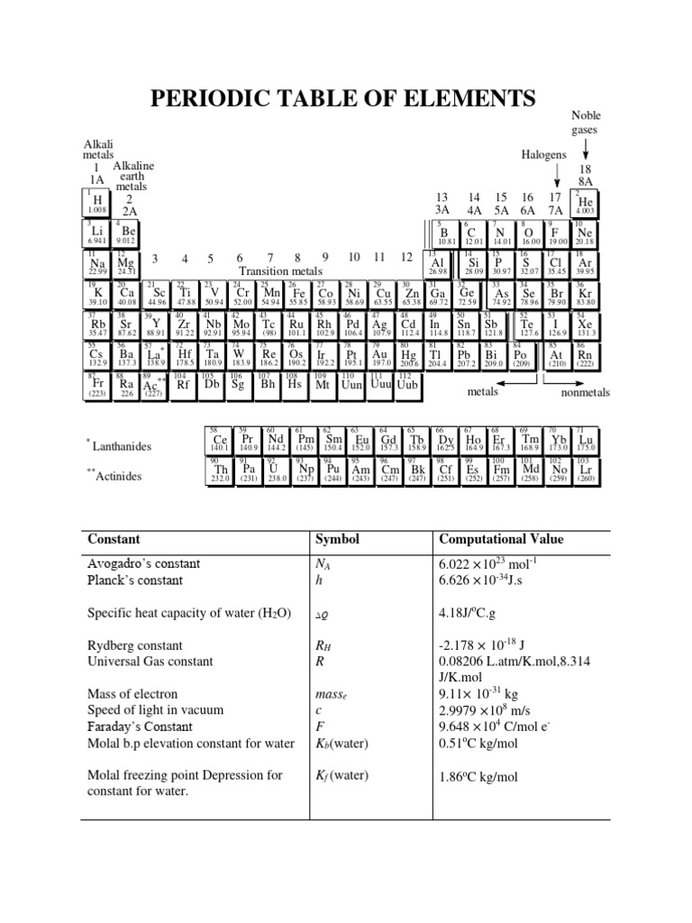 Periodic Table of Elements Overview | PDF | Metals | Physical Chemistry