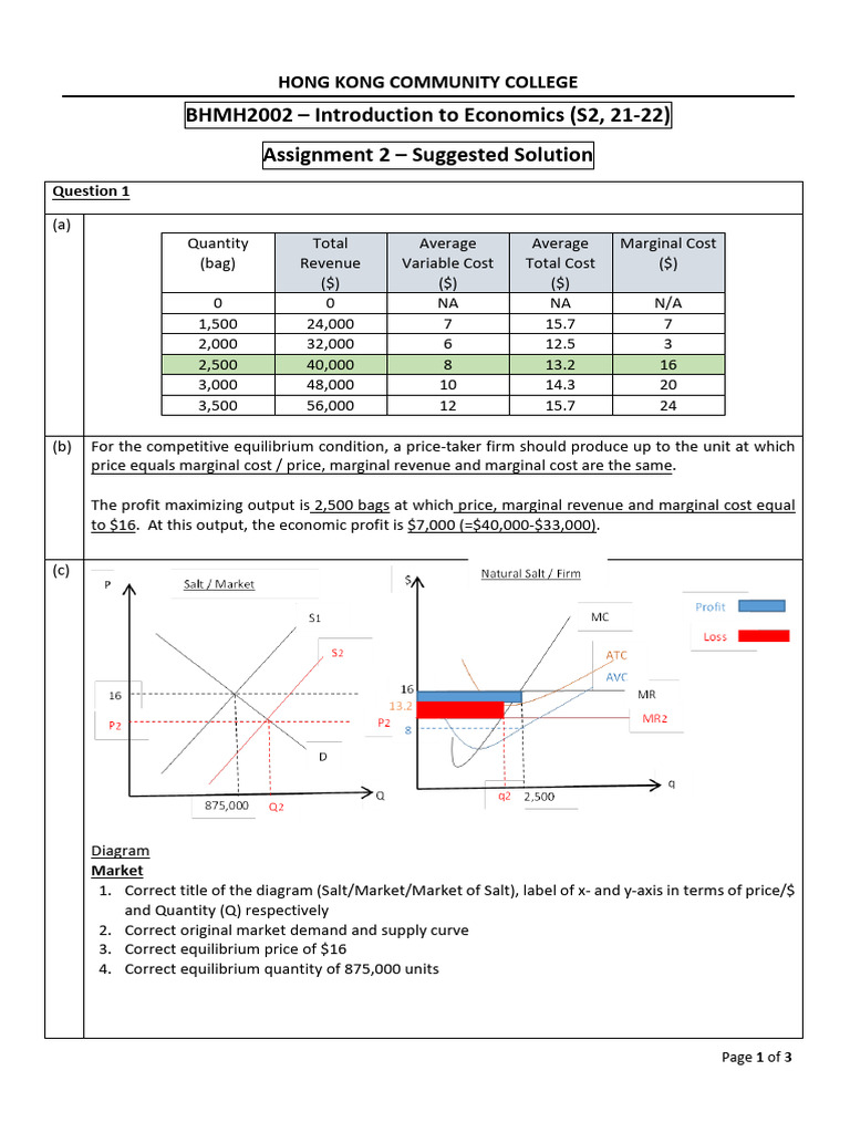 Economics Assignment Solutions Overview | PDF