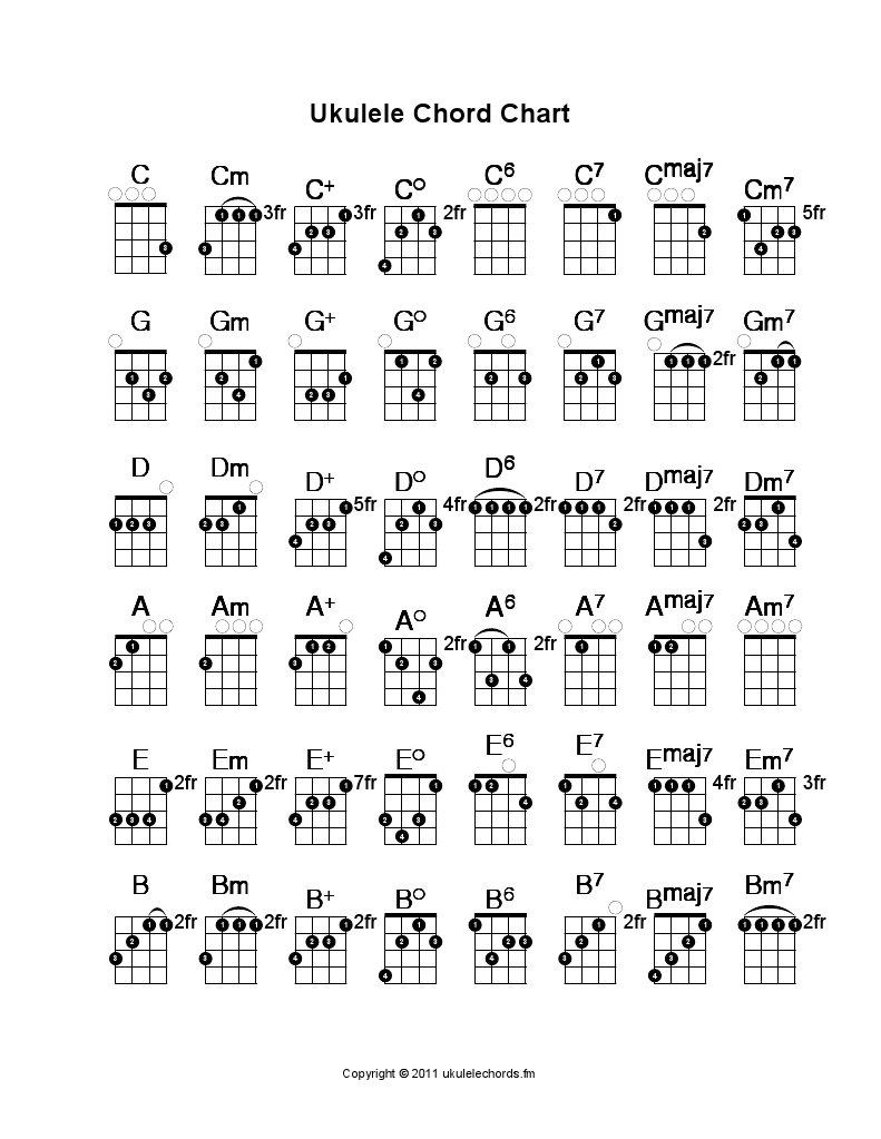 Ukulele Chord Chart | PDF