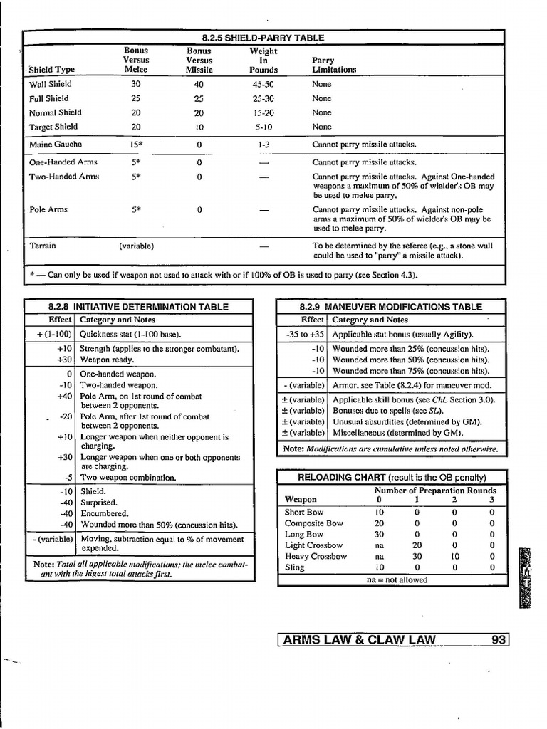 Tabella iniziativa rolemaster pdf