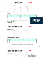 Cpu Scheduling