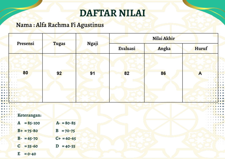 Alfa Rachma Fi Agustinus - 23020104185 - Nilai | PDF