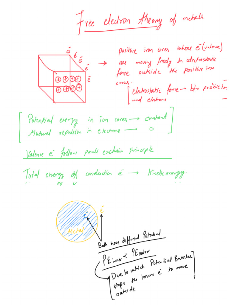 Classical music visual data 6