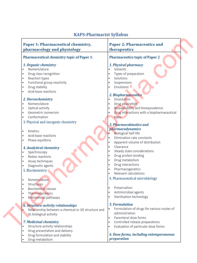 KAPS Pharmacist Exam Syllabus 2025 | PDF | Pharmacology | Chemistry