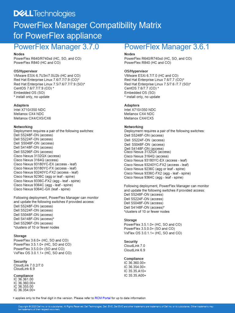 Test Your Ipv6 Compatibility Matrix