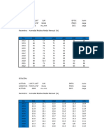 Cuadro de Datos Meteorologicos Jauja