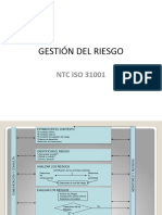 Gestion Del Riesgo Acorde NTC Iso 31001
