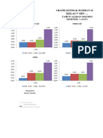 Kelas V SDN : Grafik Ketidak Hadiran Siswa