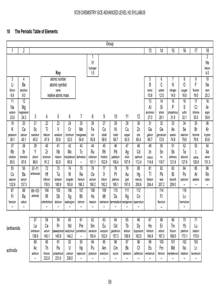 2023 Periodic Table (9729) | PDF | Periodic Table | Silicon