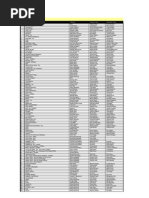 Download CdCity Dvd List by api-3803231 SN7017968 doc pdf