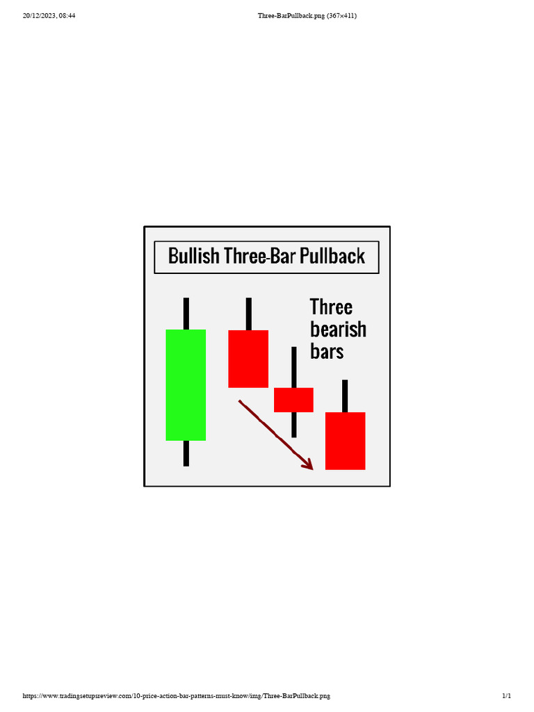 Three BarPullback | PDF