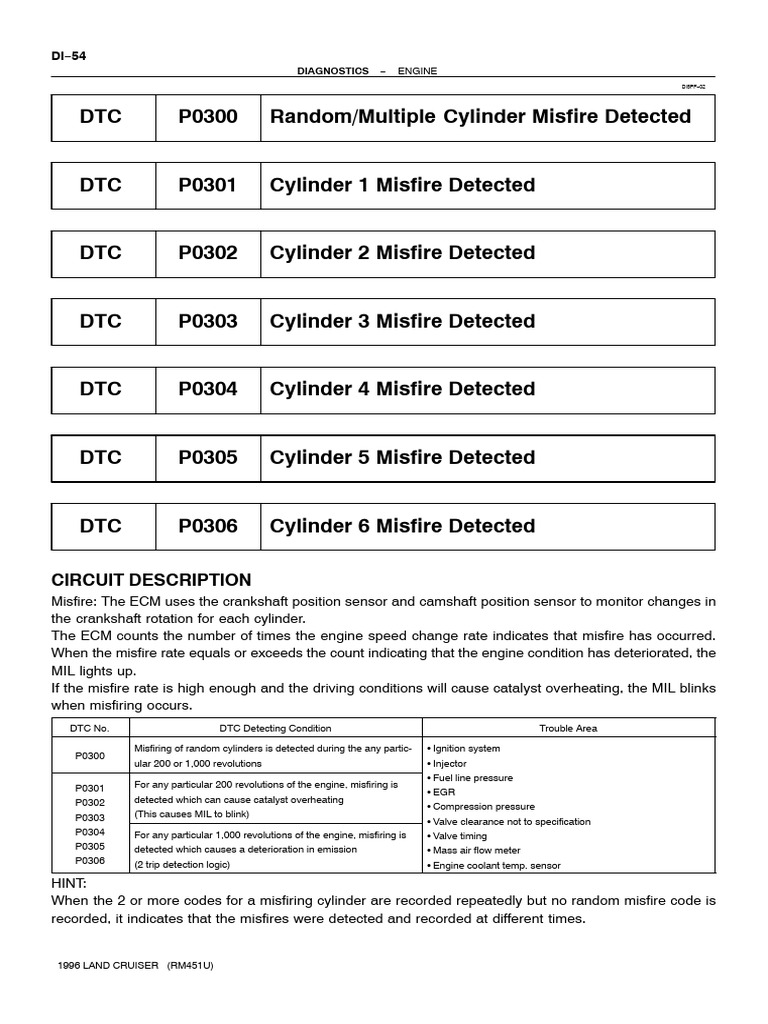 Circuit Description: Diagnostics | PDF | Fuel Injection | Ignition System