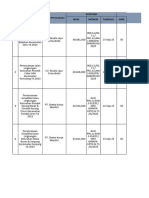 Format Jasa Konsultansi Personil UPTD I