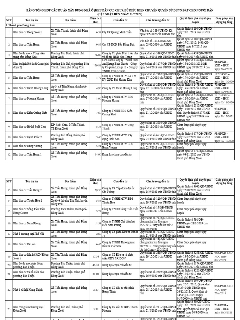 1du an chua du dk chuyen qsd dat cap nhat 31 07 2022 pdf