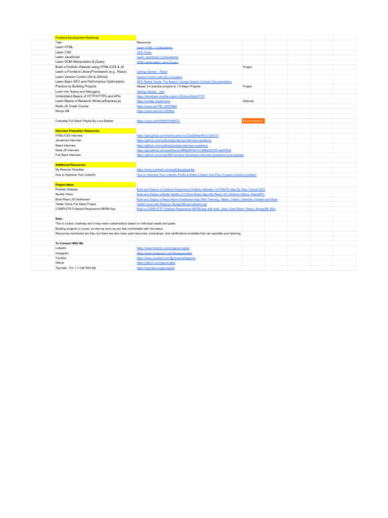 Content to image for full-stack developer roadmap for <a href=