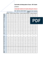 3 Structural Indicators 2023 Digital Competence