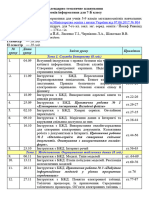 7 клас інформатика