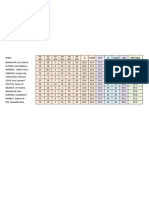 Tests & Measurements Prefinal Grades