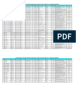 Plazas Vacantes Contrato Docente 2023 Ed. Tecnico Productiva Evaluacion de Expedientes