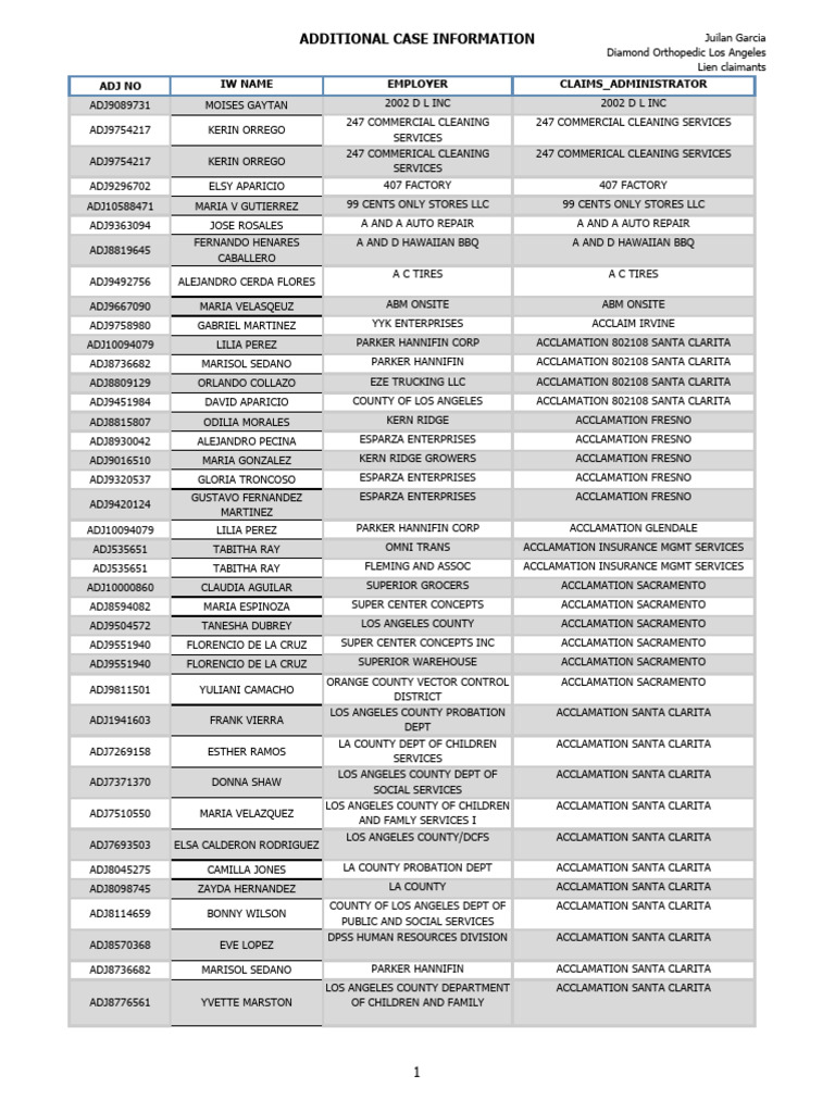 Garcia Additional Cases Info | PDF | Companies Of The United States |  Companies