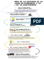 Línea de Tiempo de La Historia de La Rehabilitación en Honduras y La Historia de La Fisioterapia