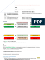 5.2.05 - Wetgeving IDD - Zorgplicht