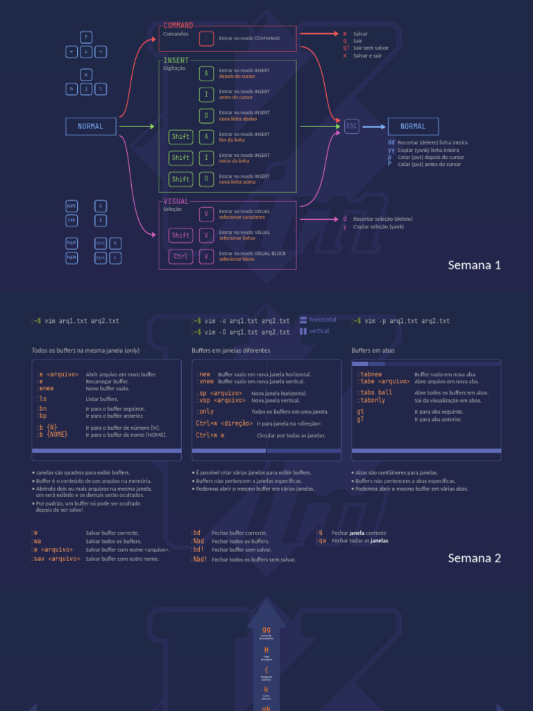 Vim para Aprender | PDF