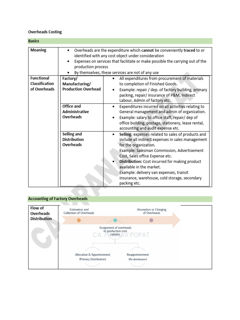 Understanding Overheads Costing Basics | PDF | Sales | Cost