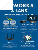 Computer Science - Introduction To Networks (LANs)