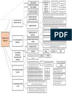 Clasificacion de Las Obligaciones