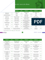 05 CH ClassificationRacesChiens