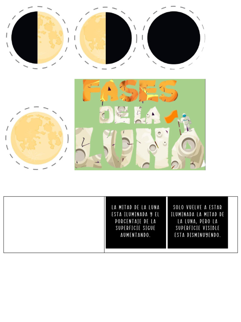 Fases de La Luna | PDF