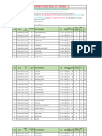 B.SC., (Nursing) Eligible Candidates List 2023-24