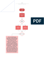 RF - Support Process Example