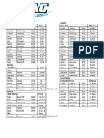 Results 23rd January 2024