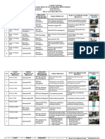 LAPORAN KINERJA PPS Kedungjeruk