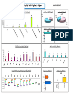 Employer Graphe