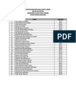 Urutan Rata-Rata Nilai Rapot Umum 6A