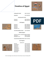 Timeline of Egypt Resource 0