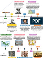 Linea Del Tiempo La Conquista