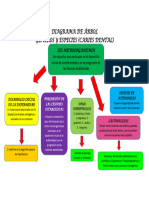 Diagrama de Árbol Caries Dental