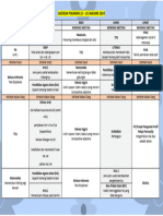 Agenda Pekanan 2 2024